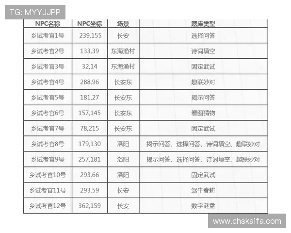 凯发电游官方网址查询方法详解帮助玩家快速找到正规平台入口