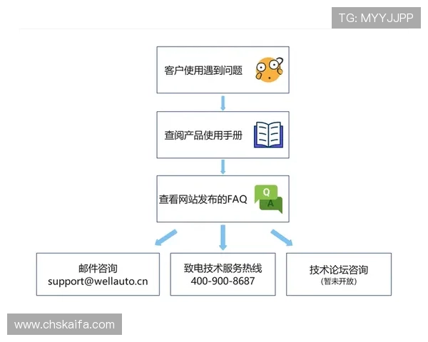 k8客户端常见问题解决方案与技术支持快速响应指南